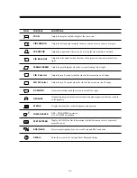 Preview for 14 page of Daewoo 103FH Service Manual