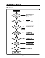 Preview for 18 page of Daewoo 103FH Service Manual