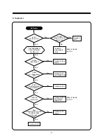 Preview for 19 page of Daewoo 103FH Service Manual