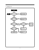 Preview for 20 page of Daewoo 103FH Service Manual