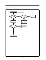 Preview for 21 page of Daewoo 103FH Service Manual