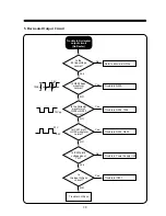 Preview for 22 page of Daewoo 103FH Service Manual