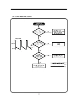 Preview for 24 page of Daewoo 103FH Service Manual