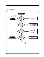 Preview for 26 page of Daewoo 103FH Service Manual