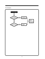 Preview for 27 page of Daewoo 103FH Service Manual