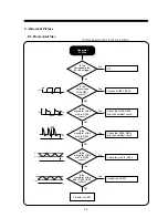 Preview for 28 page of Daewoo 103FH Service Manual