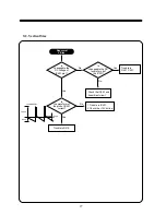 Preview for 29 page of Daewoo 103FH Service Manual