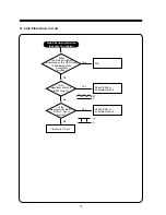 Preview for 31 page of Daewoo 103FH Service Manual