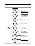 Preview for 32 page of Daewoo 103FH Service Manual