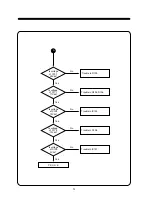 Preview for 33 page of Daewoo 103FH Service Manual