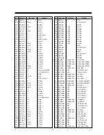 Preview for 53 page of Daewoo 103FH Service Manual