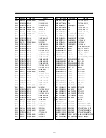 Preview for 57 page of Daewoo 103FH Service Manual