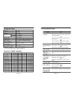 Preview for 11 page of Daewoo 103FH User Manual