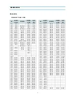 Preview for 5 page of Daewoo 14C3 Service Manual