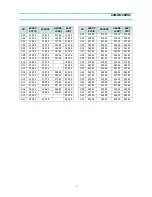 Preview for 6 page of Daewoo 14C3 Service Manual