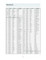 Preview for 16 page of Daewoo 14C3 Service Manual