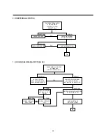 Предварительный просмотр 44 страницы Daewoo 14T3 Service Manual