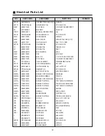 Предварительный просмотр 48 страницы Daewoo 14T3 Service Manual