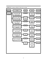 Preview for 21 page of Daewoo 181GOA0A Service Manual