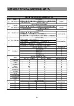 Preview for 9 page of Daewoo 25G1/G4/G5 MZ Service Manual