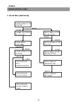 Предварительный просмотр 50 страницы Daewoo 25G1/G4/G5 MZ Service Manual