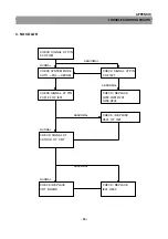 Предварительный просмотр 51 страницы Daewoo 25G1/G4/G5 MZ Service Manual