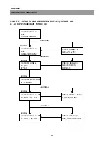 Предварительный просмотр 52 страницы Daewoo 25G1/G4/G5 MZ Service Manual