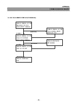 Предварительный просмотр 53 страницы Daewoo 25G1/G4/G5 MZ Service Manual