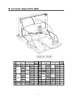 Предварительный просмотр 8 страницы Daewoo 29Z9PIP Service Manual