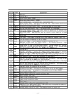 Предварительный просмотр 39 страницы Daewoo 29Z9PIP Service Manual