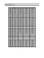 Предварительный просмотр 10 страницы Daewoo 3220L Service Manual