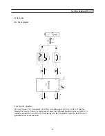 Предварительный просмотр 45 страницы Daewoo 3220L Service Manual