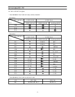 Предварительный просмотр 80 страницы Daewoo 3220L Service Manual