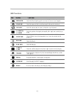 Предварительный просмотр 13 страницы Daewoo 432X Service Manual