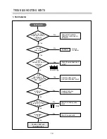 Предварительный просмотр 16 страницы Daewoo 432X Service Manual