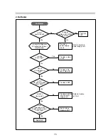 Предварительный просмотр 17 страницы Daewoo 432X Service Manual