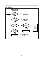 Предварительный просмотр 18 страницы Daewoo 432X Service Manual