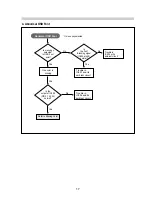 Предварительный просмотр 19 страницы Daewoo 432X Service Manual