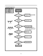 Предварительный просмотр 20 страницы Daewoo 432X Service Manual