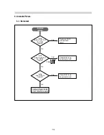 Предварительный просмотр 21 страницы Daewoo 432X Service Manual