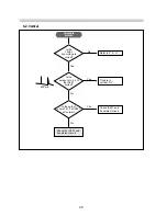 Предварительный просмотр 22 страницы Daewoo 432X Service Manual