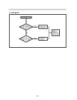 Предварительный просмотр 24 страницы Daewoo 432X Service Manual