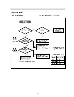 Предварительный просмотр 25 страницы Daewoo 432X Service Manual