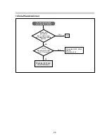 Предварительный просмотр 27 страницы Daewoo 432X Service Manual