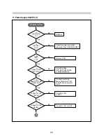 Предварительный просмотр 28 страницы Daewoo 432X Service Manual