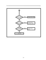 Предварительный просмотр 29 страницы Daewoo 432X Service Manual