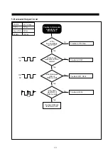 Preview for 17 page of Daewoo 526X Service Manual