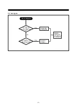 Preview for 21 page of Daewoo 526X Service Manual