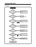 Preview for 17 page of Daewoo 529B Service Manual