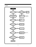 Preview for 18 page of Daewoo 529B Service Manual